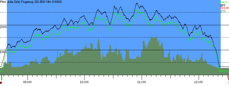 Barometer